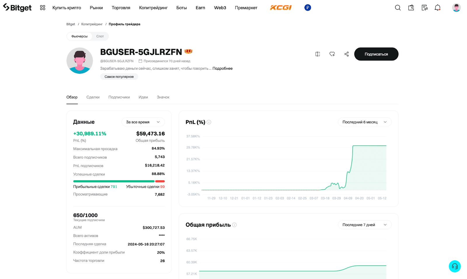 статистика автора для копитрейдинга на бирже bitget 