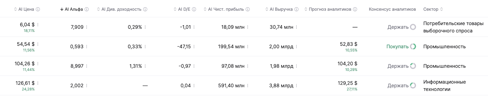 прогнозы цен от искуственного интеллекта