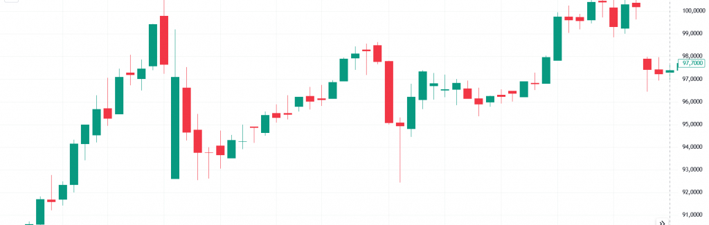 Японские свечи на графике TradingView