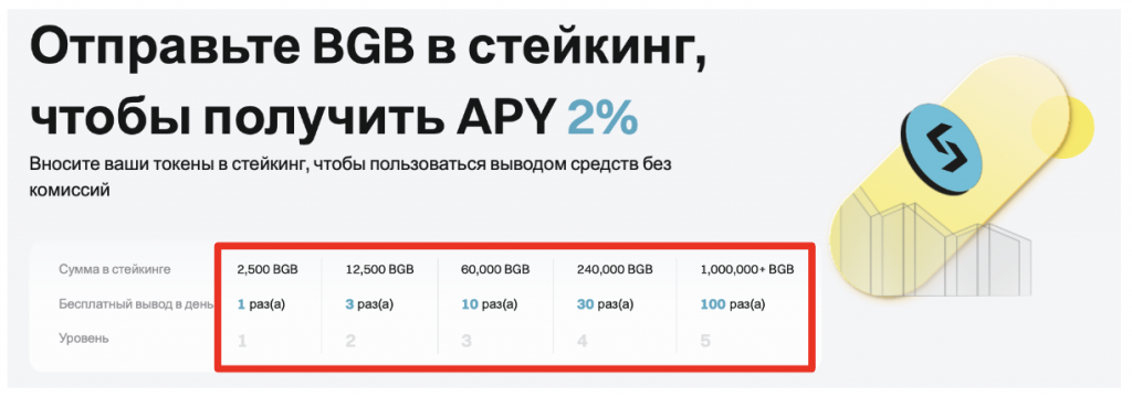 раздел стейкинга bgb на бирже bitget