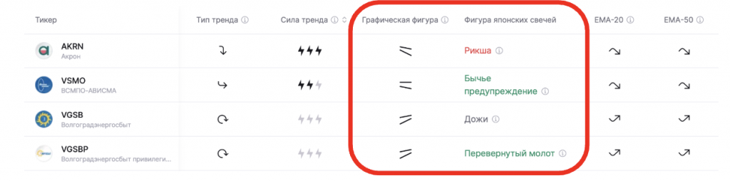 графические паттерны финам