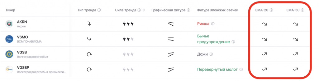 технические индикаторы скользящая средняя финам