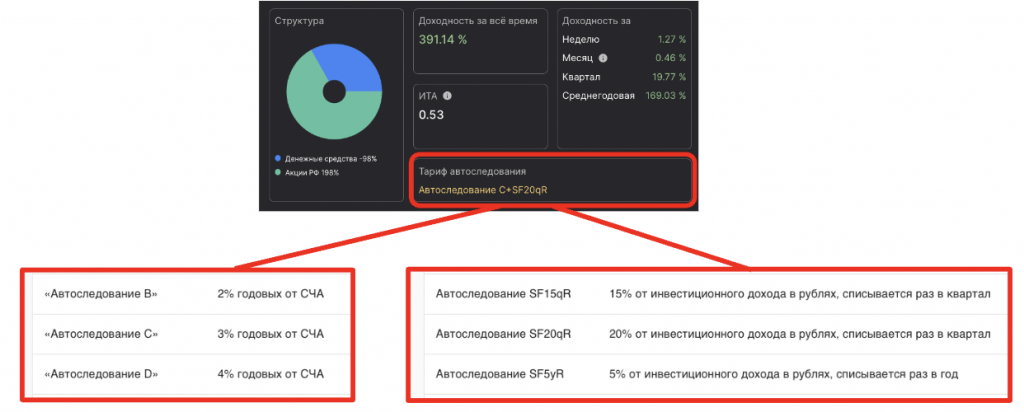 финам стратегии автоследования комиссии