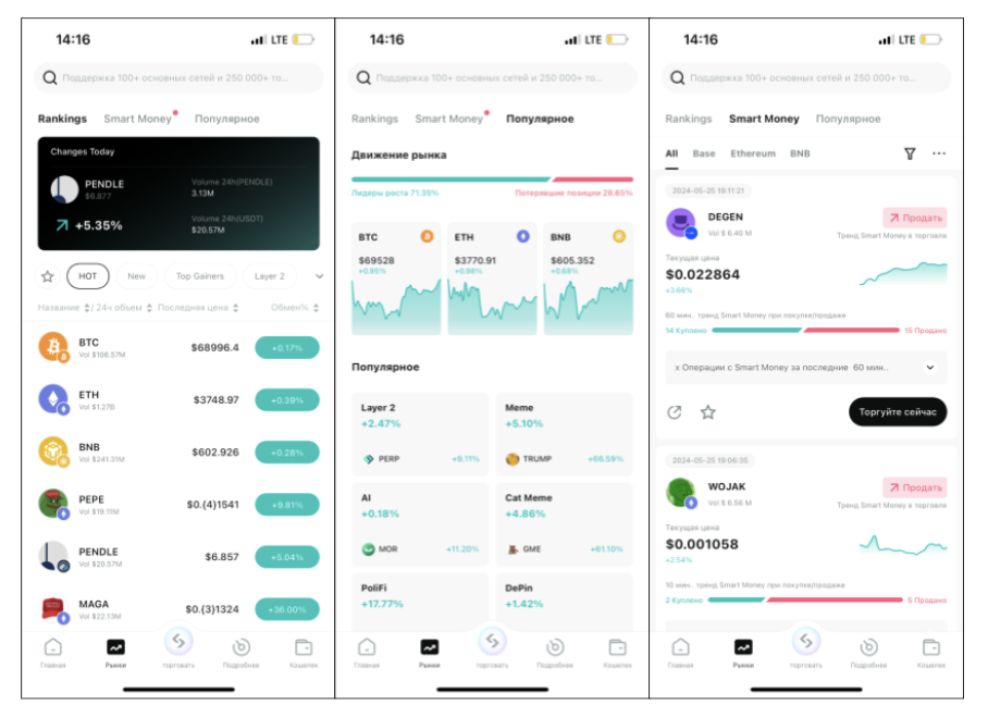 битгет кошелек обзор рынка новости