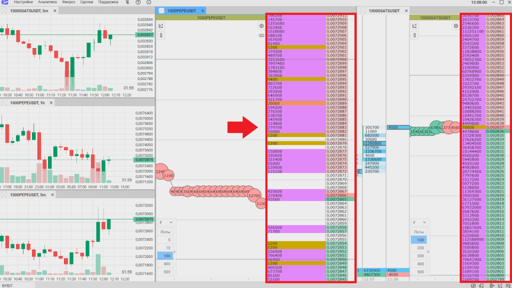 Стакан, MetaScalp терминал