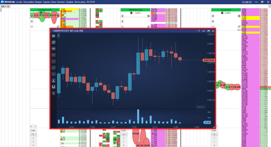 Графики, MetaScalp терминал