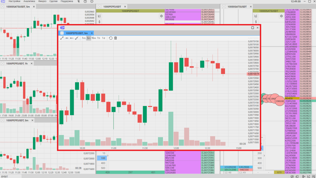 Графики, MetaScalp терминал