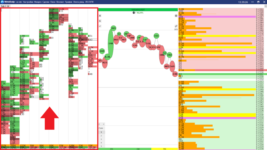 Кластеры, MetaScalp терминал