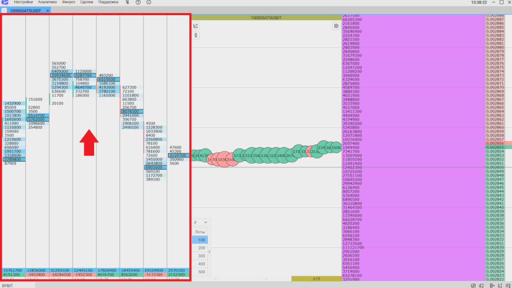 Кластеры, MetaScalp терминал