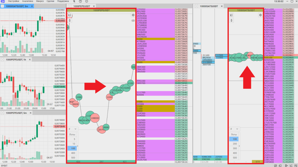 Лента сделок, MetaScalp терминал