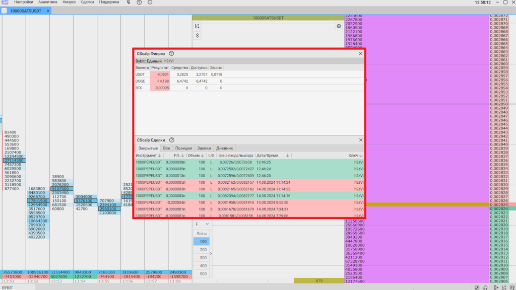 Аналитические модули, MetaScalp терминал