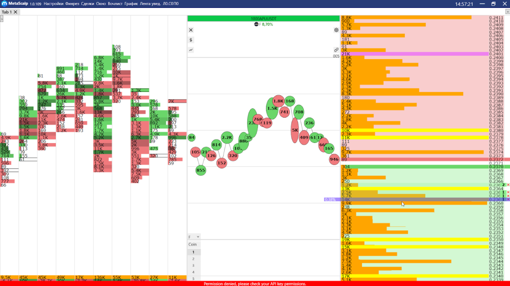 Скальпинг, MetaScalp терминал