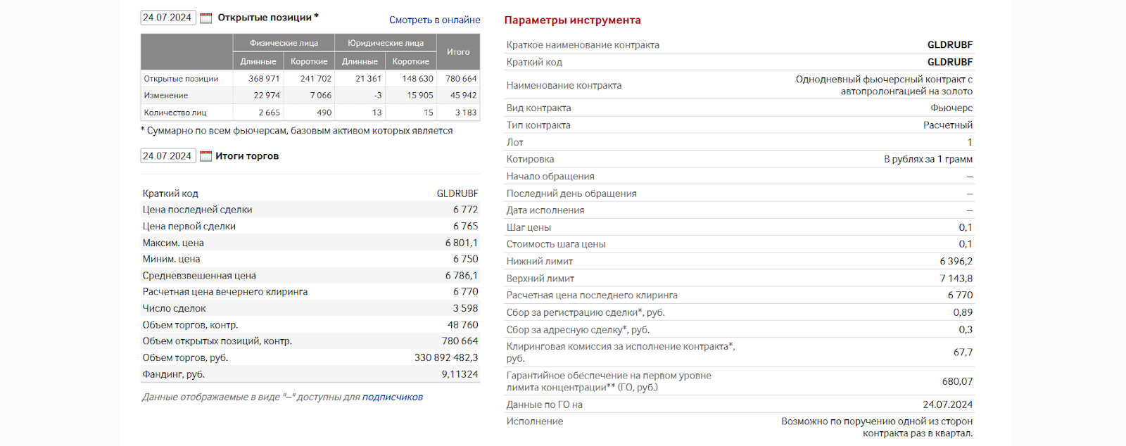 Фондовые фьючерсы, Как заработать на фьючерсах