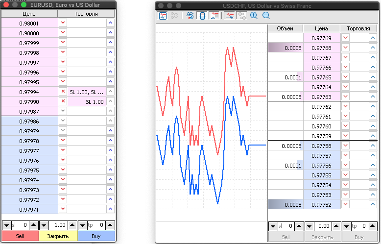 ByBit metatrader 4 