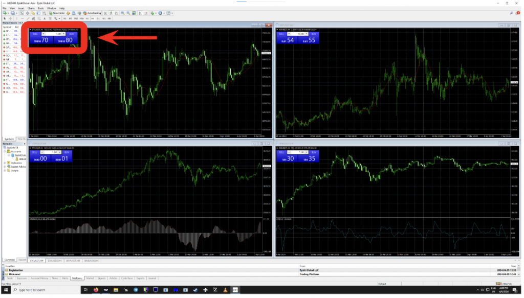 графики bybit в metatrader 5 