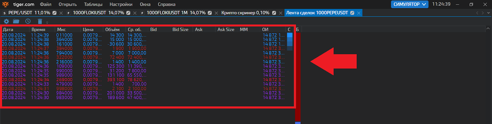 Лента сделок, TigerTrade Tiger.com