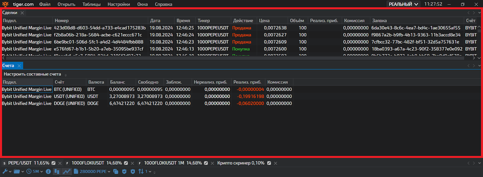 Аналитика, TigerTrade Tiger.com