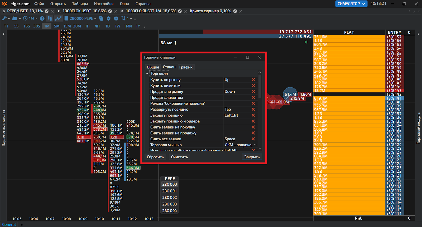 Горячие клавиши, TigerTrade Tiger.com