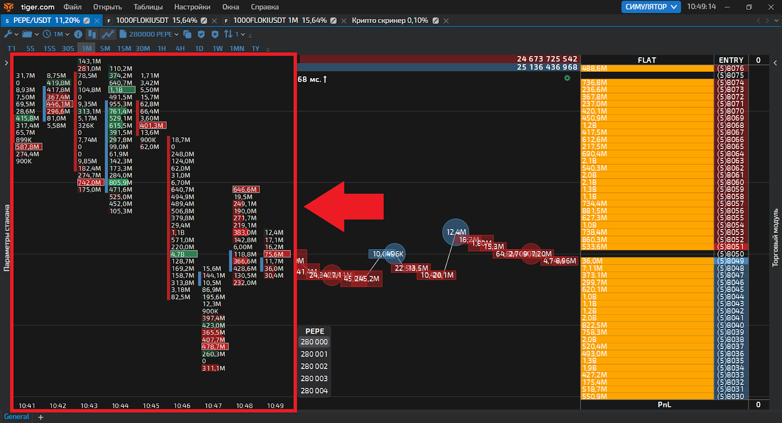 Кластеры, TigerTrade Tiger.com