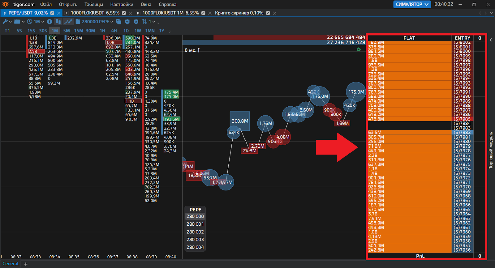 Стакан, TigerTrade Tiger.com