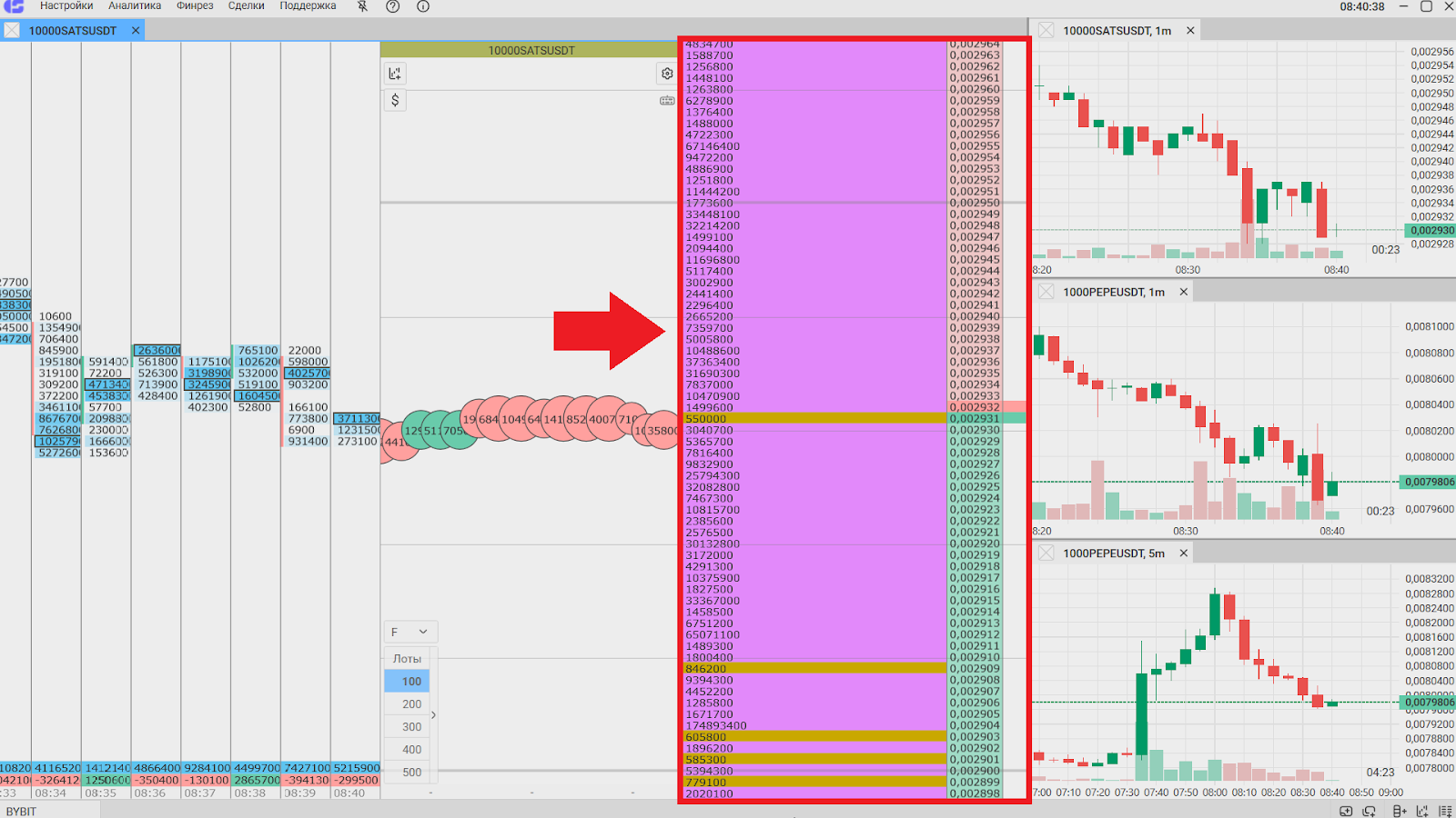 Стакан, TigerTrade Tiger.com