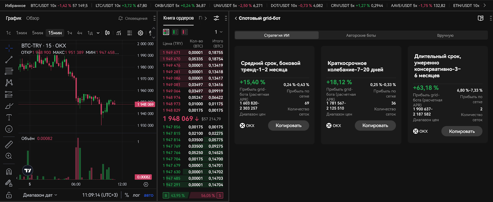 Спотовый и фьючерсы grid-боты, OKX Биржа
