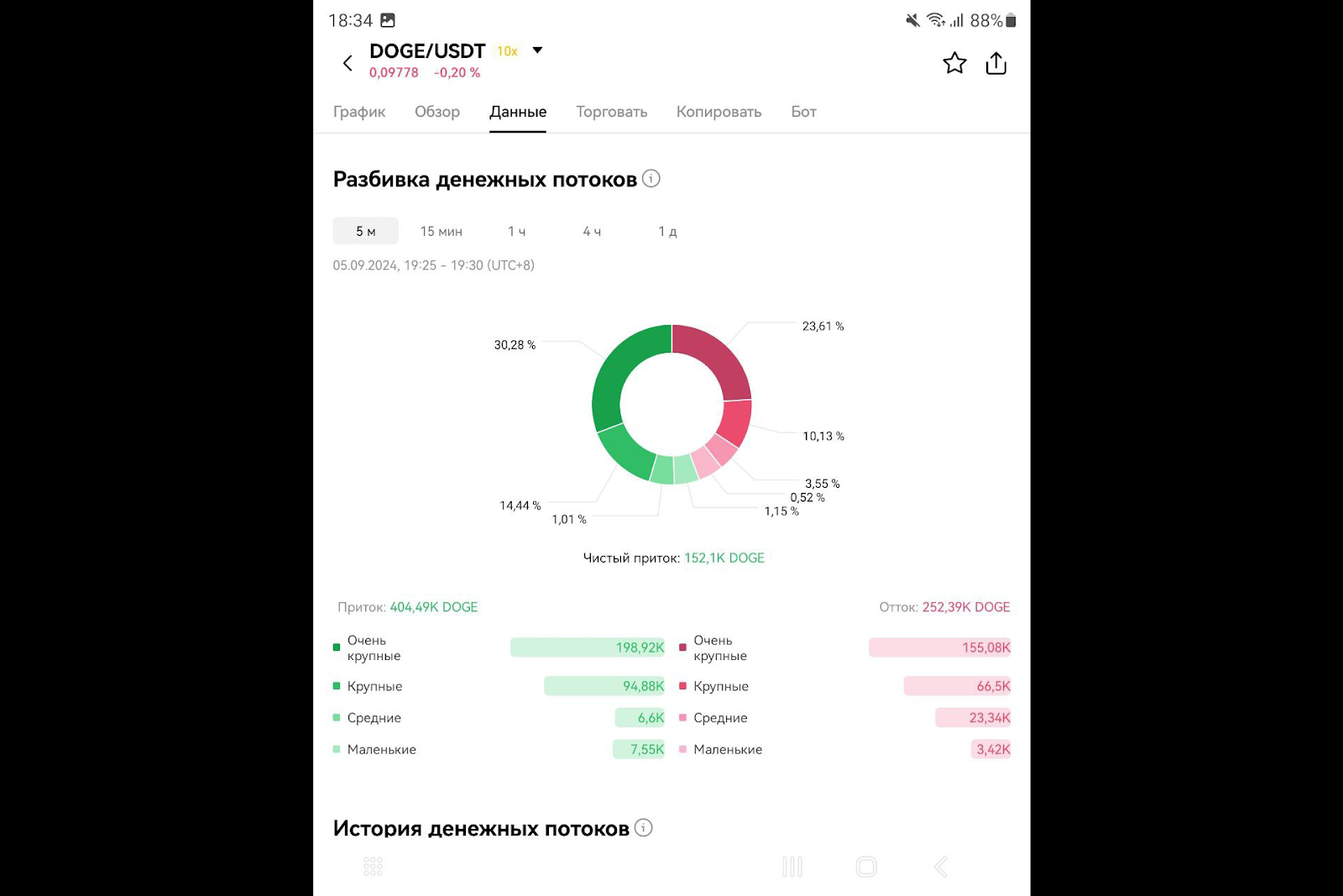 Торговля через мобильное приложение, OKX Биржа