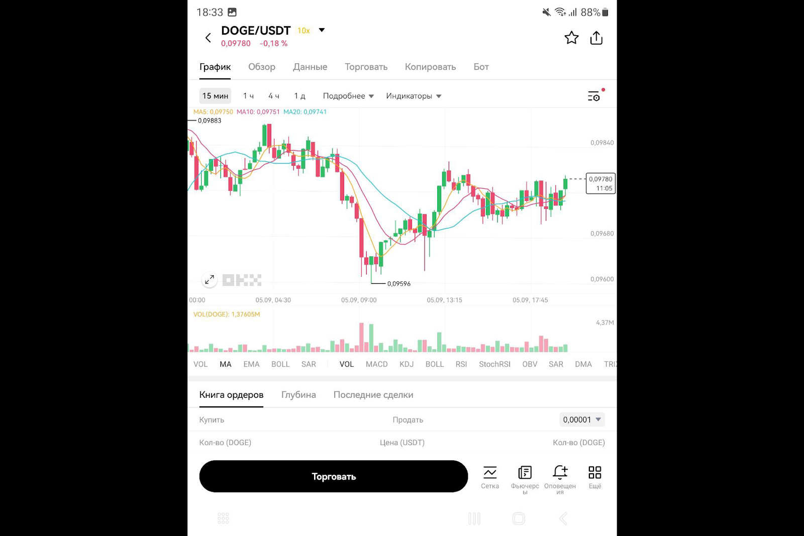 Торговля через мобильное приложение, OKX Биржа
