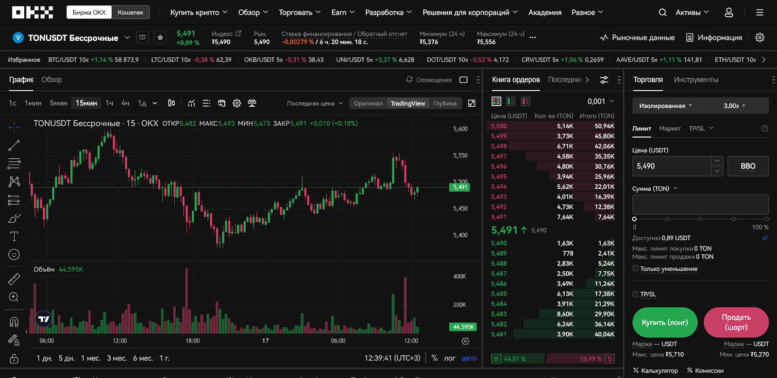 Торговые инструменты TON, OKX Биржа