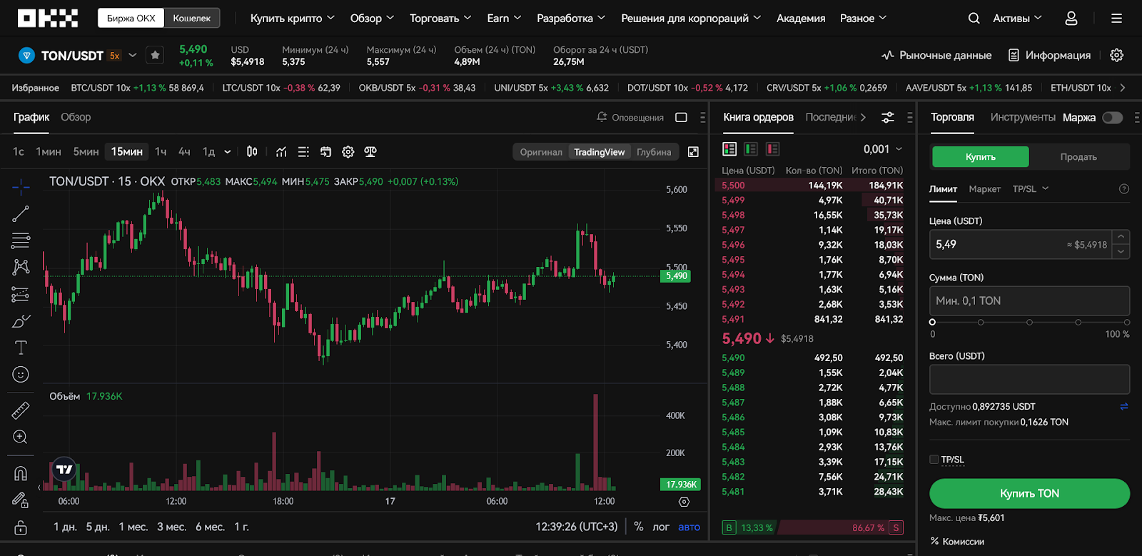 Экосистема TON и OKX, OKX Биржа
