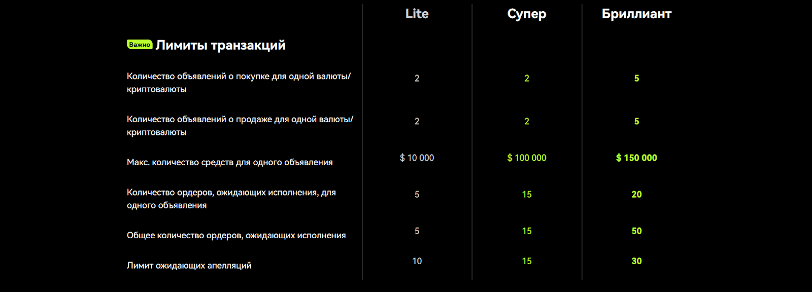Пользователи и мерчанты, OKX Биржа