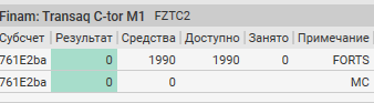 Transaq Connector