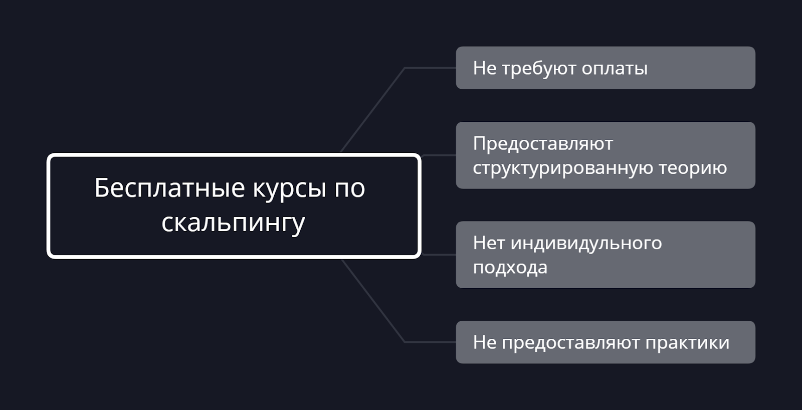 Бесплатные курсы скальпинга криптовалют, Курсы по скальпингу