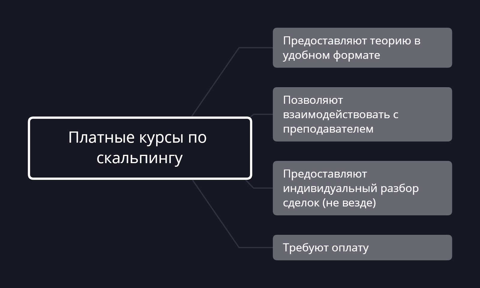 Платные курсы скальпинга криптовалют, Курсы по скальпингу