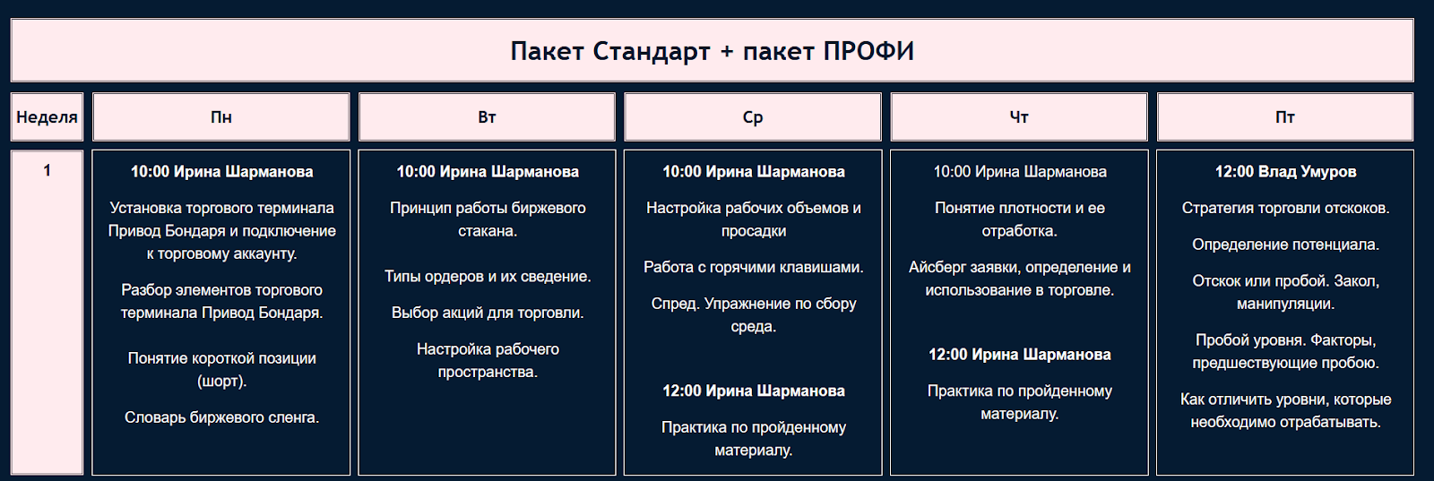 Программа курса Агрессивный скальпинг, Курс по скальпингу