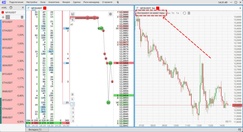 Watchlist в CScalp Смена отображения спот и фьючерса в стакане