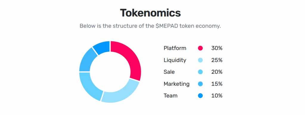 Токеномика MEPAD, Memepad