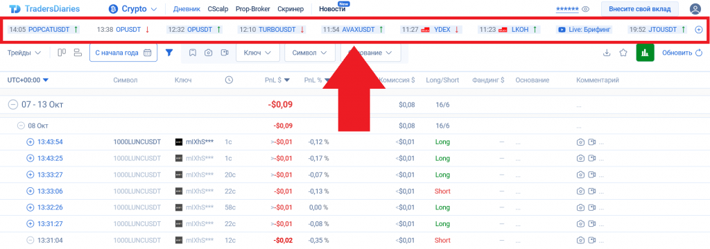 Торговые сигналы в дневнике TradersDiaries