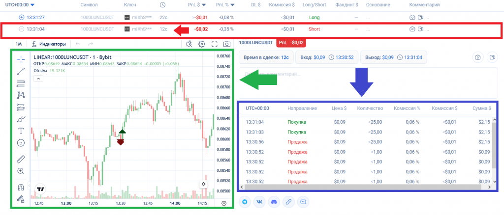 Отображение трейдов в дневнике TradersDiaries