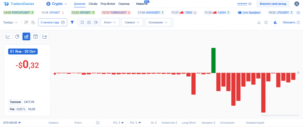 Визуализация сделок в TradersDiaries
