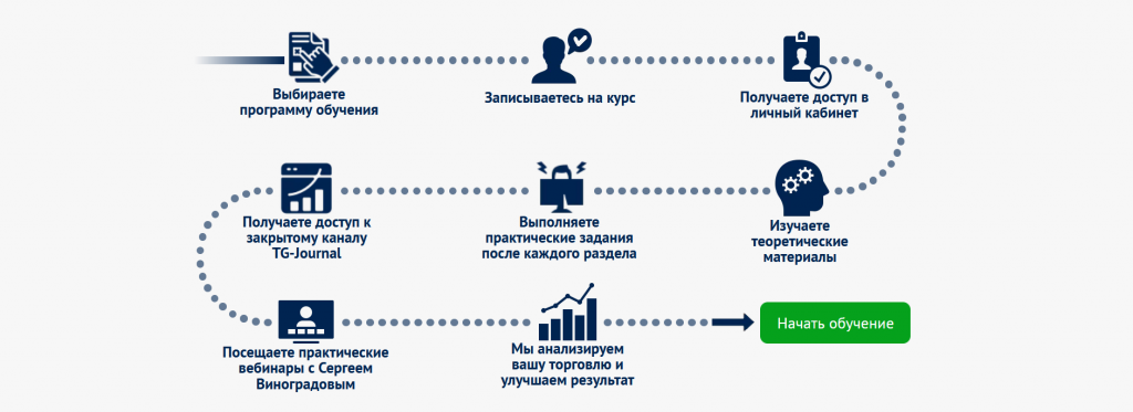 Слив курса Эволюция, Слив курса трейдинг Эволюция TradersGroup