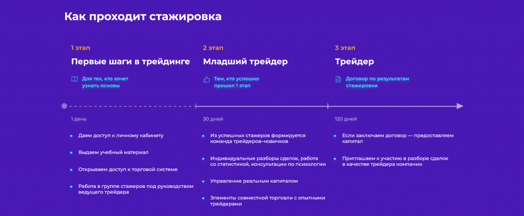 Условия обучения и стажировки в компании Vataga