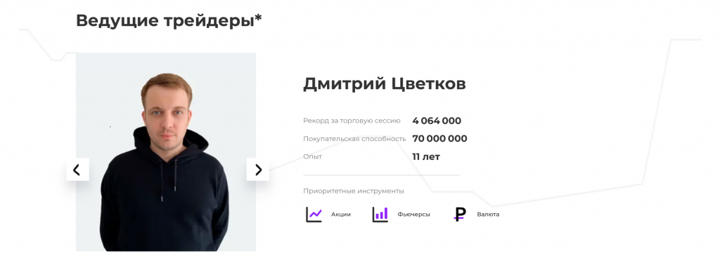 Карточка трейдера на сайте проп-компании Vataga
