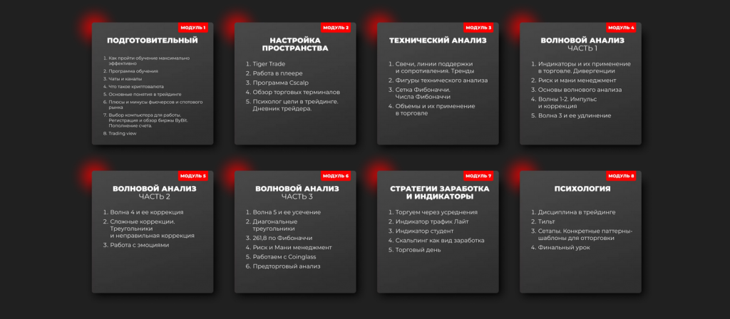 Программа курса, Игорь Андреев трейдинг слив курса