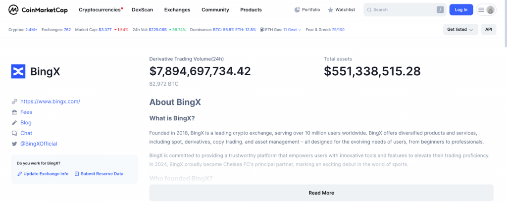 торговые объемы бингх по данным CoinMarket Cap
