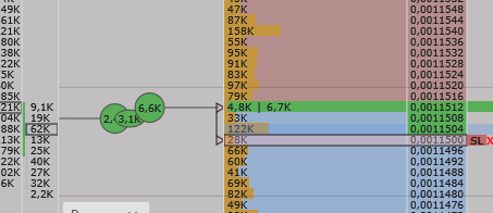 Trailing Stop на всех подключениях CScalp