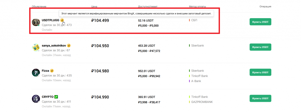 Данные о мерчанте на P2P рынке BingX