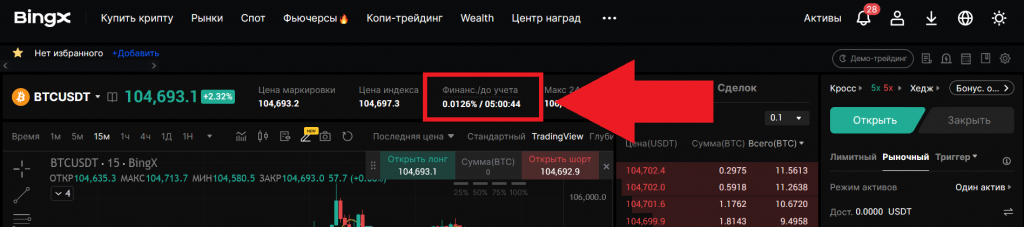 Ставка фандинга по BTCUSDT на бирже BingX
