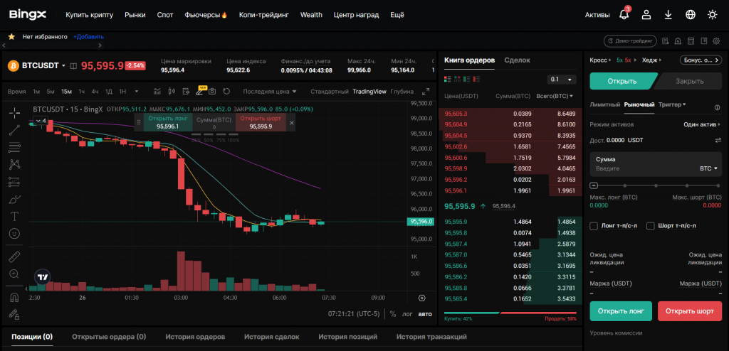 Рынок бессрочных фьючерсов USDT-M в веб-терминале BingX