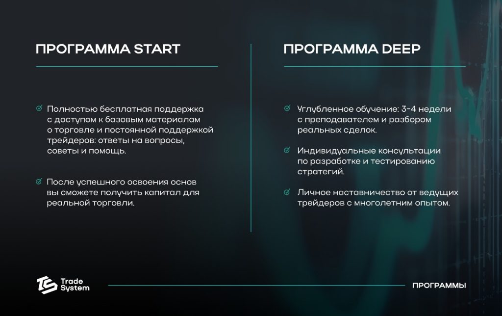 Обучение в компании Trade System